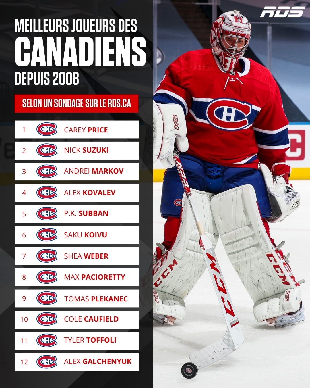 Meilleurs joueurs des Canadiens